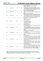 Preview for 481 page of ARTERY AT32F435 Series Reference Manual