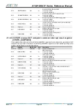 Preview for 483 page of ARTERY AT32F435 Series Reference Manual