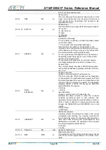 Preview for 490 page of ARTERY AT32F435 Series Reference Manual