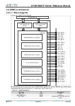 Preview for 504 page of ARTERY AT32F435 Series Reference Manual