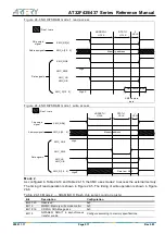 Preview for 511 page of ARTERY AT32F435 Series Reference Manual