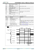 Preview for 512 page of ARTERY AT32F435 Series Reference Manual