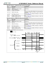 Preview for 514 page of ARTERY AT32F435 Series Reference Manual