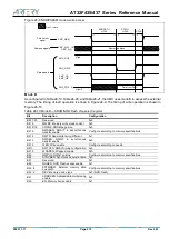 Preview for 515 page of ARTERY AT32F435 Series Reference Manual