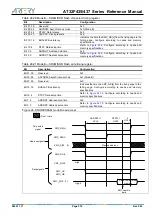 Preview for 516 page of ARTERY AT32F435 Series Reference Manual