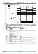 Preview for 517 page of ARTERY AT32F435 Series Reference Manual