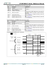 Preview for 518 page of ARTERY AT32F435 Series Reference Manual