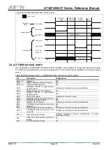 Preview for 521 page of ARTERY AT32F435 Series Reference Manual