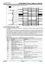 Preview for 523 page of ARTERY AT32F435 Series Reference Manual