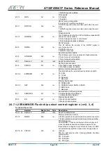 Preview for 534 page of ARTERY AT32F435 Series Reference Manual