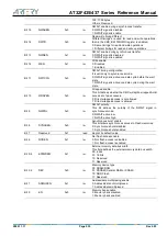 Preview for 535 page of ARTERY AT32F435 Series Reference Manual