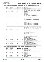 Preview for 536 page of ARTERY AT32F435 Series Reference Manual