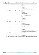 Preview for 544 page of ARTERY AT32F435 Series Reference Manual