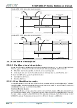 Preview for 549 page of ARTERY AT32F435 Series Reference Manual