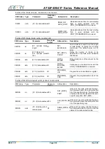 Preview for 556 page of ARTERY AT32F435 Series Reference Manual