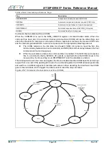 Preview for 563 page of ARTERY AT32F435 Series Reference Manual