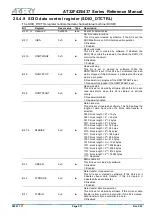 Preview for 571 page of ARTERY AT32F435 Series Reference Manual