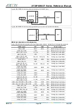 Preview for 582 page of ARTERY AT32F435 Series Reference Manual