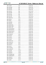 Preview for 608 page of ARTERY AT32F435 Series Reference Manual