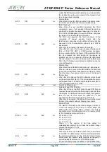 Preview for 610 page of ARTERY AT32F435 Series Reference Manual