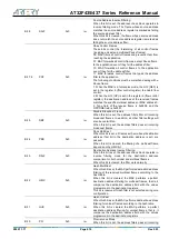 Preview for 612 page of ARTERY AT32F435 Series Reference Manual