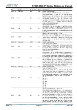 Preview for 627 page of ARTERY AT32F435 Series Reference Manual