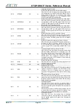 Предварительный просмотр 635 страницы ARTERY AT32F435 Series Reference Manual