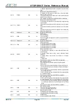 Preview for 655 page of ARTERY AT32F435 Series Reference Manual