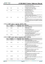 Preview for 656 page of ARTERY AT32F435 Series Reference Manual