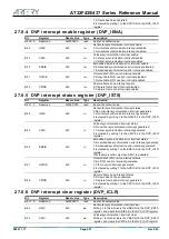 Preview for 657 page of ARTERY AT32F435 Series Reference Manual