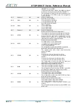 Preview for 660 page of ARTERY AT32F435 Series Reference Manual