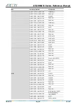 Preview for 39 page of ARTERY AT32WB415 Series Reference Manual