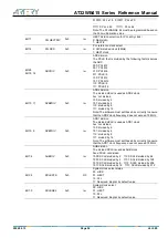 Preview for 52 page of ARTERY AT32WB415 Series Reference Manual