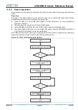 Preview for 64 page of ARTERY AT32WB415 Series Reference Manual