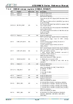 Preview for 88 page of ARTERY AT32WB415 Series Reference Manual