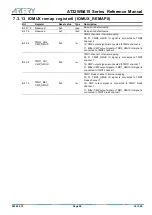 Preview for 96 page of ARTERY AT32WB415 Series Reference Manual