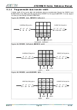 Preview for 102 page of ARTERY AT32WB415 Series Reference Manual