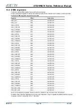 Preview for 105 page of ARTERY AT32WB415 Series Reference Manual