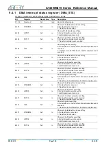 Preview for 106 page of ARTERY AT32WB415 Series Reference Manual