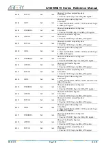 Preview for 108 page of ARTERY AT32WB415 Series Reference Manual