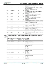 Preview for 109 page of ARTERY AT32WB415 Series Reference Manual