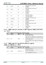 Preview for 110 page of ARTERY AT32WB415 Series Reference Manual