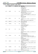 Preview for 131 page of ARTERY AT32WB415 Series Reference Manual