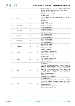 Preview for 145 page of ARTERY AT32WB415 Series Reference Manual