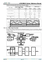 Preview for 167 page of ARTERY AT32WB415 Series Reference Manual