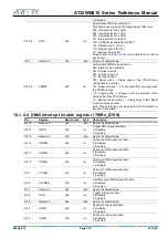 Preview for 176 page of ARTERY AT32WB415 Series Reference Manual