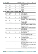 Preview for 177 page of ARTERY AT32WB415 Series Reference Manual