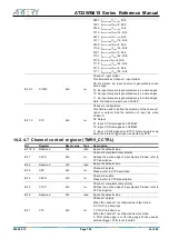 Preview for 196 page of ARTERY AT32WB415 Series Reference Manual