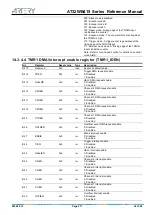 Preview for 217 page of ARTERY AT32WB415 Series Reference Manual