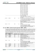 Preview for 221 page of ARTERY AT32WB415 Series Reference Manual